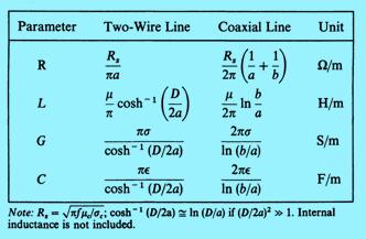 uzunluk başına direnç (her iki iletken) /m L: birim uzunluk başına indüktans