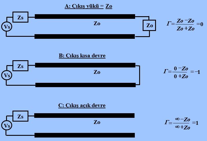 Bazı özel yük direnci için yansıma katsayısı Aşağıdaki şekildeki veriler voltaj için olan yansıma katsayısı içindir.