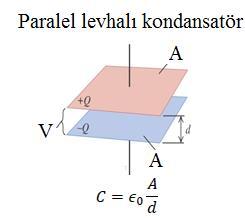 MKSA (SI) birim sisteminde sığanın birimi farad