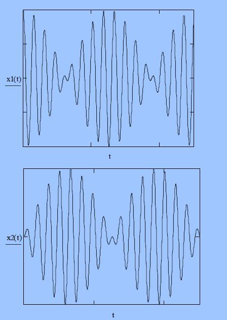 Hareket basit sinüssel hareket değildir, çünkü koordinatların her biri zamanla iki sinüssel fonksiyonun çarpımı şeklinde değişmektedir.