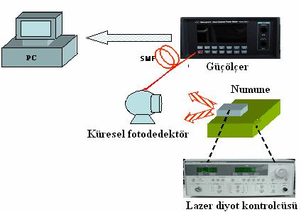 15. LIV ölçüm