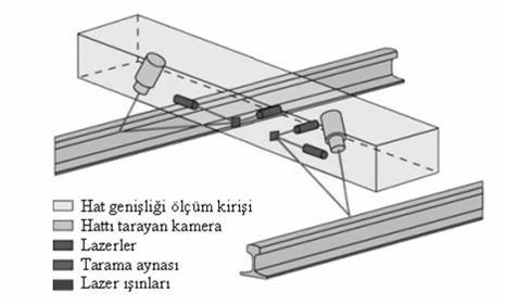 17 Ray profilinin kontrolü 122 Optik ölçüm sistemleri Bunlar ray kenarlarına ve ray mantarına sabitlenmiş