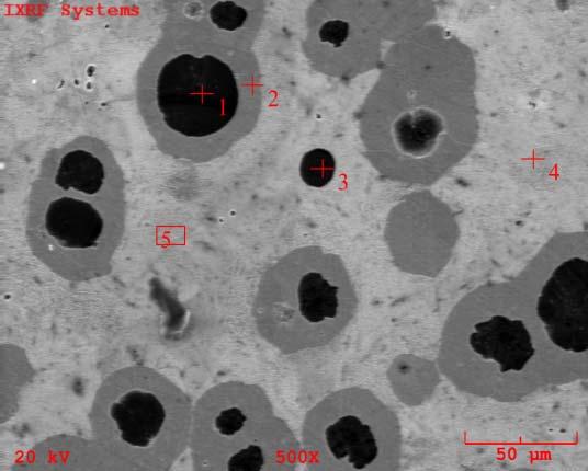 86 Resim 5.6. ED numunesi SEM görüntüsü (a) (b) (c) Şekil 5.1.