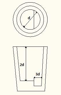27 Potada küreleştirme Magnezyum alaşımları ile küreleştirme işlemi uygun potada yapılmalıdır. Yaklaşık pota boyları aşağıda gösterilmiştir (Şekil 2.5).
