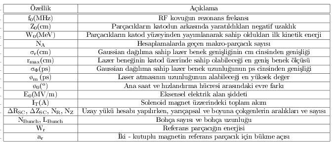 Kullanılan Anahtarlar Parmela ya Giriş Giriş