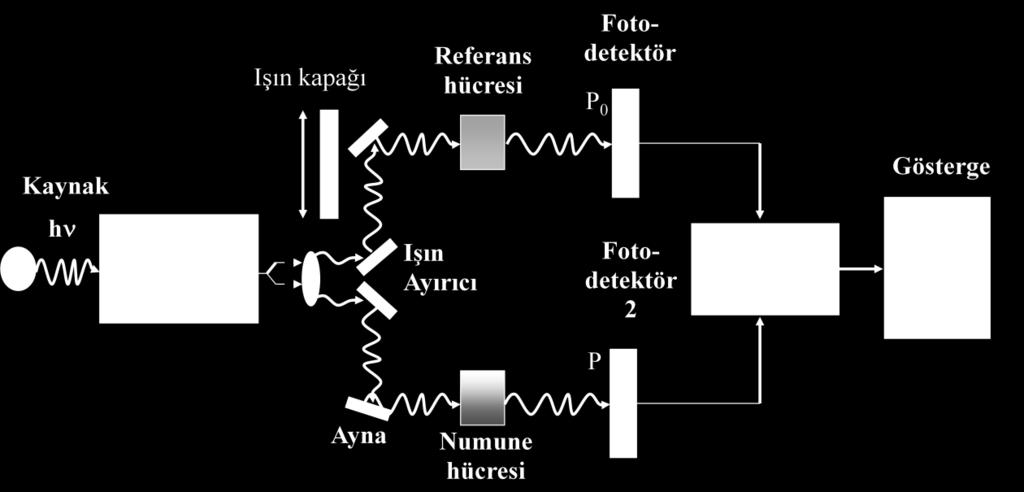 Şekil 2.7.