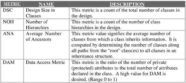 2 Düzey 3 (L3): Nesneye Metrikleri (Object Oriented Design Metrics) metrikleri yazılımın tasarım aşamasında elde edilebilirler.