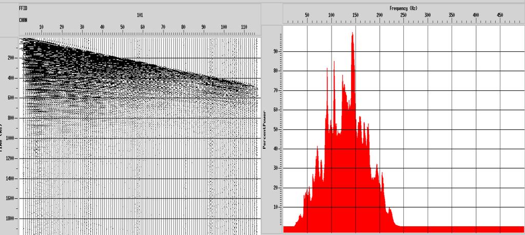 77 Kalite kontrol sırasında veriye 15-220 Hz aralığında bant geçişli süzgeç uygulaması yapılmıştır.