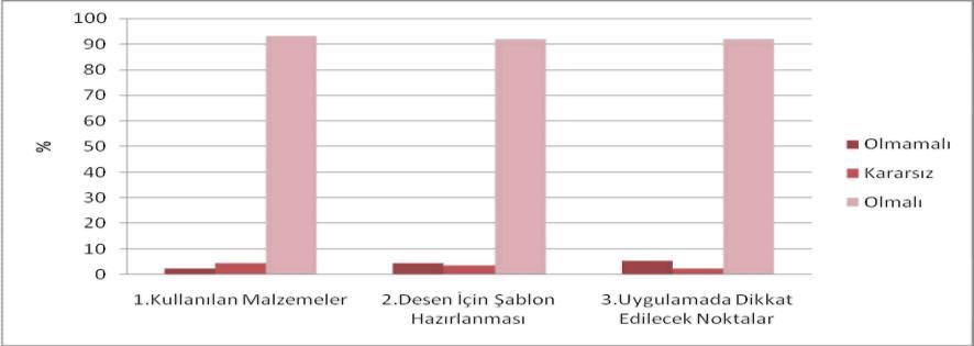 86 Fantastik Makyaj Uygulamasında Edilecek Noktalar konusunun; aritmetik ortalaması 2,91, standart sapması,35 bulunmuştur.