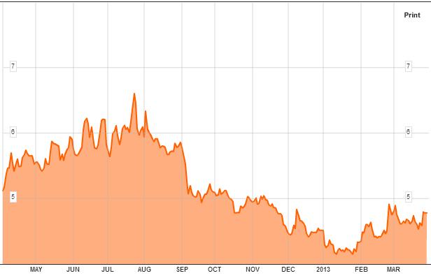 Finlandiya ) - % 0,9 IMKB sanayi endeksi + % 4,5 Nikkei ( Japonya) + % 0,5 CAC40 ( Fransa ) - % 1,0 IMKB banka endeksi + % 4,4 Bombay ( Hindistan ) + % 0,5 Bel ( Belçika ) - % 1,1 IMKB 100 ( Türkiye