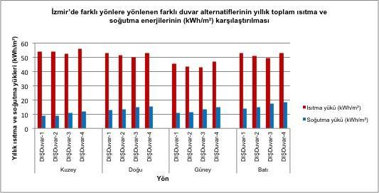 1508 Bütün duvar alternatifleri karģılaģtırıldığında ġekil 4.