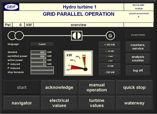 Kullanıcı arabirimi DM-4 Hydro sistemi, işletme terminali işlevinin dokunmatik panelli endüstriyel PC lerde ve dizüstü bilgisayarlar gibi standart Windows PC lerde çalışmasını sağlayan eşsiz bir