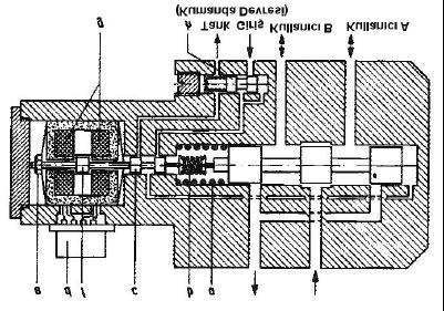 magnetostriktif ve iezoelektrik rensilerde boyut degistirme yeterli seviyede degildir.