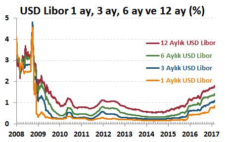 H. Senedi Piyasaları Para Piyasaları