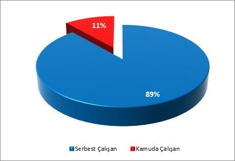 39 Şekil 3.1.