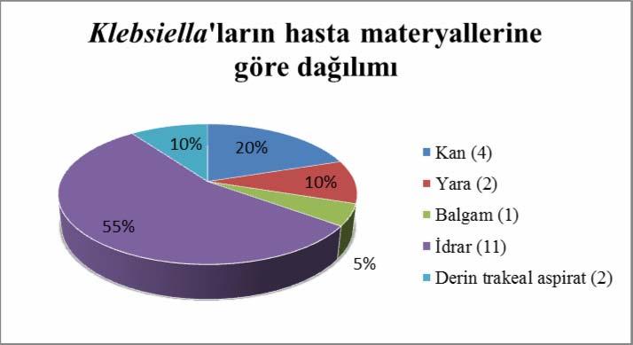 ). Şekil 4.3.