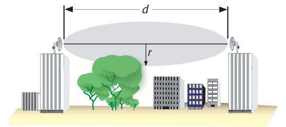 1 kullanılabilir: R= 17,3 (d1 d2)/f (d1 + d2) (3.