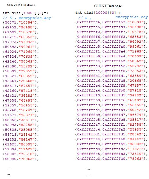39 4.3. E-PEAP Geliştirmeleri Veritabanlarının oluşturulması İstemci ve sunucuda rasgele belirlenen10,000 adet S değeri ve bu değerlere karşılık gelen kripto anahtarı içeren veritabanları oluşturulmuştur.