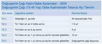 Kaç doz difteri, tetanoz, bo maca afl s uygulanmal d r? Bebekler için rutin afl flemas 2., 4., 6. aylarda veya 2., 3. ve 4. aylarda üç doz ve 15-18.