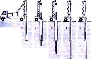 25 Şekil 5.4. Self Boring Pressuremeter, SBP ; Deneyin yapılışı 5.2.3.