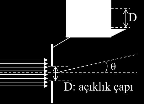 10 da bir yarıktan kırınıma uğrayan ışığın ekran üzerindeki şiddet dağılımı görülmektedir.