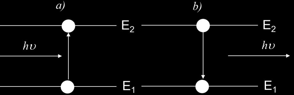 imkânlar elvermediği için önceleri bazı özel laboratuvar deneylerinde bazı tespitler yapılabilmiş, ardından 1951 yılında MASER in (Microwave Amplification by Stimulated Emission of Radiation) ve