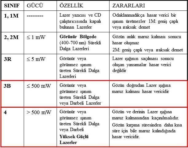 Çizelge 3-1: Lazerlerin verdiği