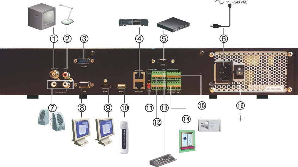 Bölüm 2: Fiziksel kurulum Şekil 1: Arka panel bağlantıları TVN 21S arka panel bağlantıları 1. Bir CCTV monitör (BNC tipi konektörler) bağlayın.