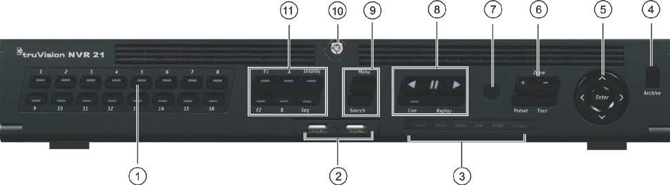 Bölüm 4: Çalışma Talimatları Şekil 7: Ön panel 16 kanallı model: Ön paneldeki kontroller şunları içerir: Tablo 2: Ön Panel Öğeleri Ad Açıklama 1.