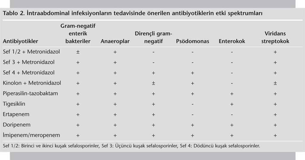 Solomkin JS, et al.