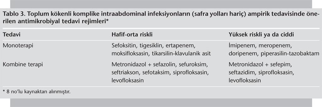 Solomkin JS, et al.