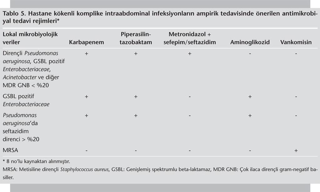 Solomkin JS, et al.