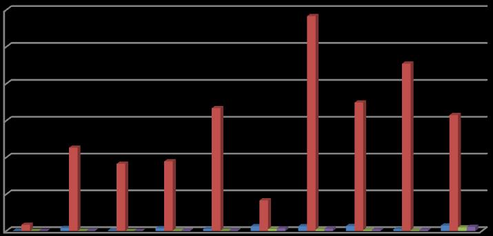 OBH % OBH % 62 Bağıl Hatalar 300 250 200 150 100 050 000 KKO PSO HA HA En Kötü TSP Benchmark Problemleri Şekil 4.