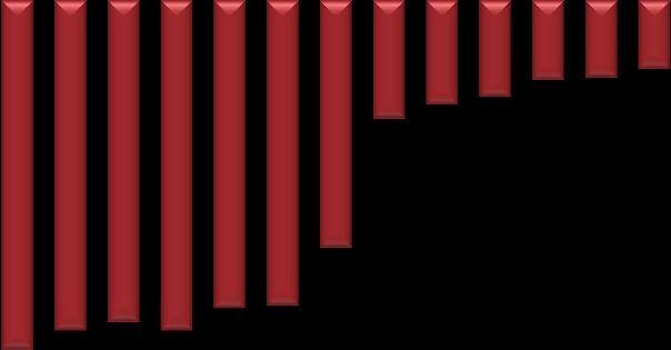 Döviz Kuru Beklentileri 216 yıl sonu döviz kuru (ABD Doları/TL) beklentisi bir önceki anket döneminde 3,11 TL iken, bu anket döneminde 3,1 TL olmuştur.