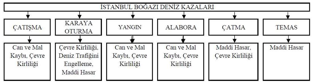 137 kaza nedenlerine ait tehlike değerlerinin değerlendirilmesi sırasında uzmanlar tarafından belirlenmiştir.