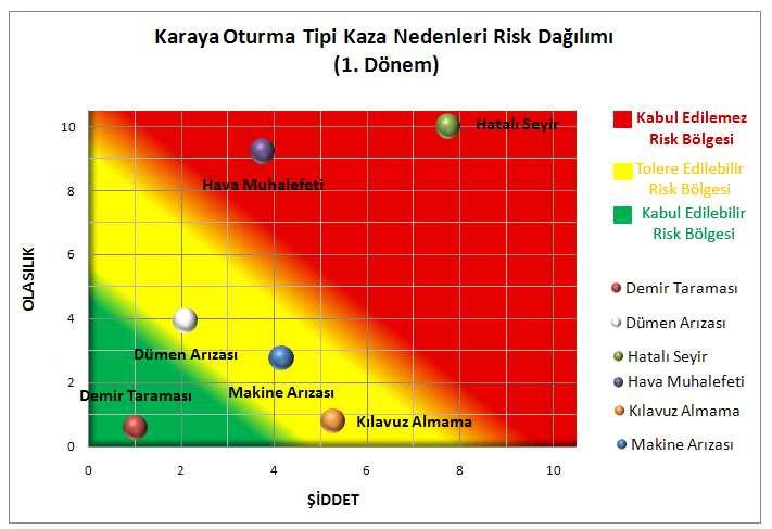 148 Şekil 7.