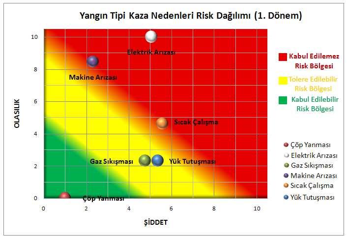 152 Şekil 7.