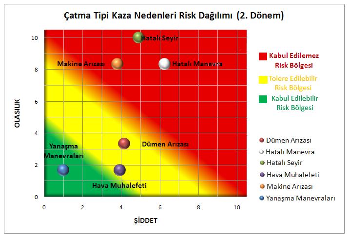 kazaların nedenlerinin 1.