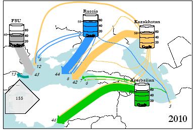 34 Şekil 3.5 2010 yılı bölge petrolünün milyon ton mertebesinde öngörülen hareketi [4] Çizelge 3.3. İstanbul Boğazı nda taşınan tehlikeli yük miktarı ve gemi sayısı YILI TOPLAM SAYI TOPLAM YÜK (ton) AYLIK ORTALAMA (ton) GÜNLÜK ORTALAMA (ton) 1996 4.