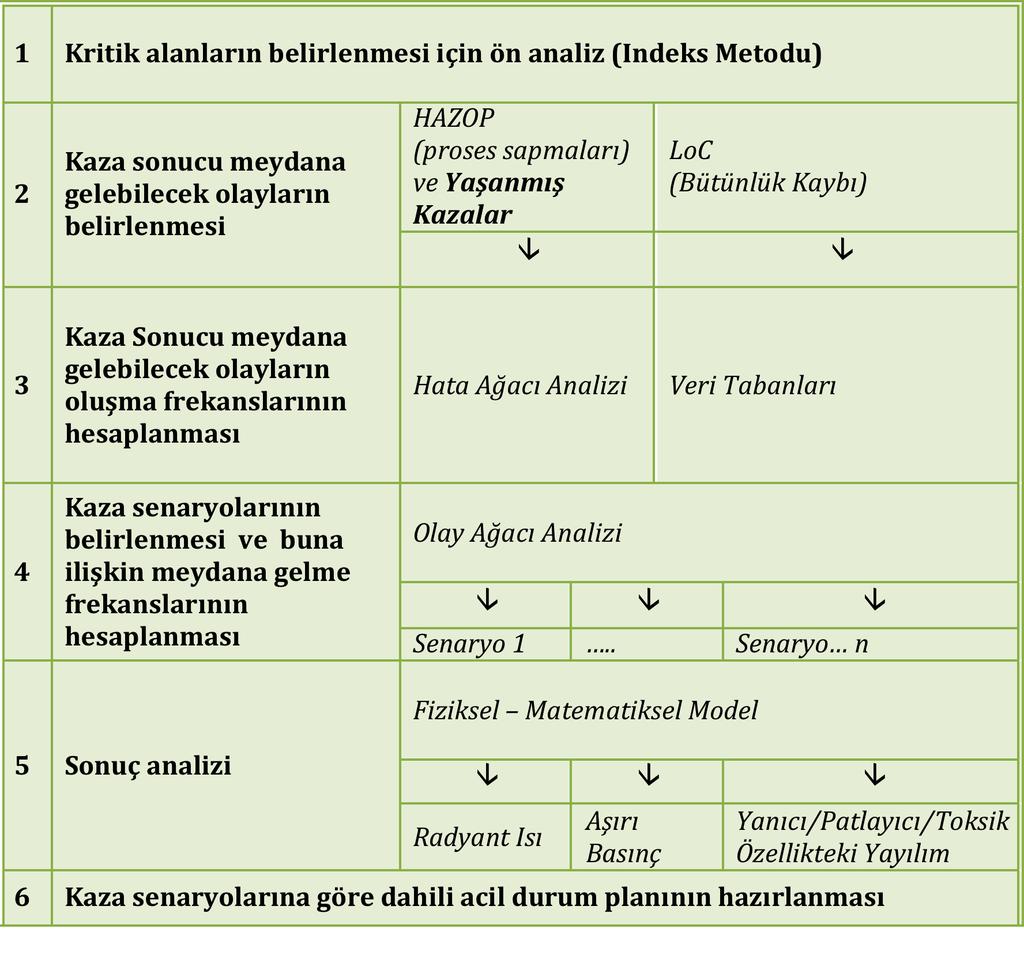 Güvenlik