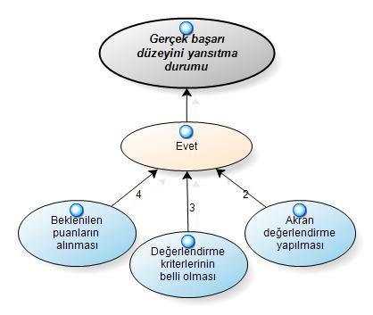 163 notunun gerçek baģarı düzeyini yansıtmadığını düģündüğünü Ģu örnek ifadesiyle açıklamıģtır: Dönem sonunda hissettim, yazılı sonuçlarının tekinden düşük almıştım o yüzden de karne notum düşmüştü.