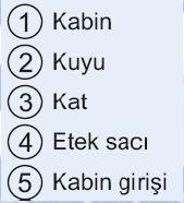 Bununla beraber, kabin kapısıyla müşterek olarak tahrik edilen makine gücü ile çalışan durak kapılarında, kilit açılma bölgesinin, durak seviyesinin en fazla 0,35 m altına ve 0,35 m üstüne kadar