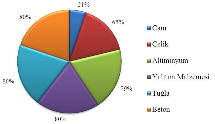 88 Şekil 4.3.