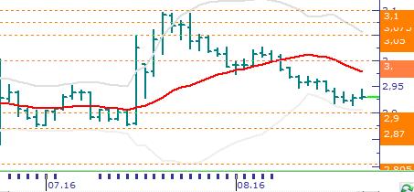 Usd/TL & Eur/TL Usd/TL: Usd,Fed Başkan Yardımcısı Stanley Fischer'den gelen şahin tonlu yorumların Fed'in bu yıl faiz artırımına gitme konusunda beklentilerini güçlendirmesinin etkisiyle gelişen ve