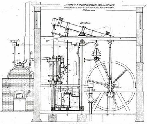 Ulaştırma makinelerinin başlangıcı -Beginnings of tranportation machines- 1 Kömür ile sağlanan 2 ısı enerjisi ile 3 kaynatılan suyun oluşturduğu 4 buharın 5 basıncı ile kinetik enerji üretebilen