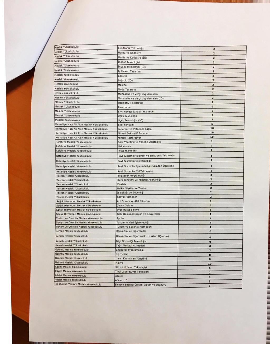 Kemaliye Hacı Ali Akın Kemaliye Hacı Ali Akın Kemaliye Hacı Ali Akın Kemaliye Hacı Ali Akın Refahiye Refahiye Refahiye Refahiye Refahiye Refahiye Refahiye Tercan Tercan Tercan Tercan Tercan Tercan