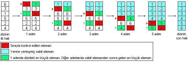 6- girilen iki sayı değeri arasında kalan (sayı değerleri de dahil) tamsayı değerlerinin asal olup olmadığını çıktı veren bir C++ programı yazılacaktır.