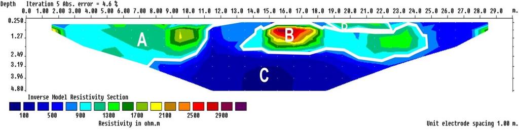 Şekil-12 Üçüncü Çalışma Alanından Elde Edilen 2. Düşey Kesit Şekil-11 ve Şekil 12 de görülen elektrik özdirenç kesitlerinde x ekseni profil boyunu (30 m.), z ekseni ise derinliği göstermektedir.