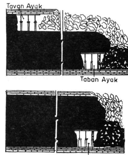 Ülkemiz kömür madenciliğinde önemli bir yere sahip olan Soma ve Tunçbilek bölgelerinde kalın kömür damarlarından yapılan üretim miktarı 1986 yılı rakamlarıyla toplam yeraltı linyit kömürü