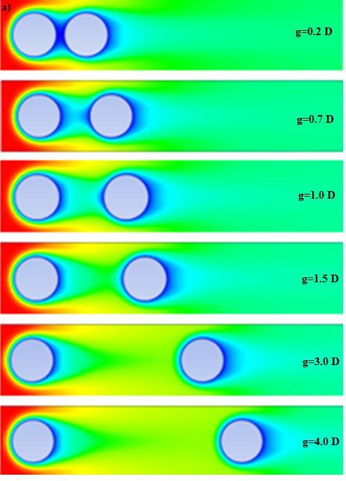 geldiği gözlemlenmiştir. Bu çalışmada, Reynolds değerleri Re=80-320 ve silindirler arası mesafe silindir çapı ile orantılı olarak g=2.0-8.0 D arasında değiştirilerek nümerik sonuçlara ulaşılmıştır.